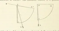 An illustration from Shifts and Expedients of Camp Life, Travels, etc (1871)