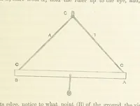 An illustration from Shifts and Expedients of Camp Life, Travels, etc (1871)