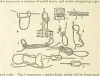 An illustration from Shifts and Expedients of Camp Life, Travels, etc (1871)