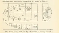 Picture 48 of 388 from Shifts and Expedients of Camp Life, Travels, etc (1876), leaf 123