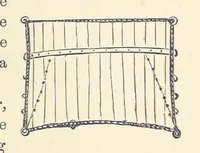 Picture 72 of 388 from Shifts and Expedients of Camp Life, Travels, etc (1876), leaf 173