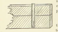 Picture 116 of 388 from Shifts and Expedients of Camp Life, Travels, etc (1876), leaf 266