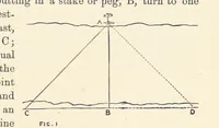 Picture 152 of 388 from Shifts and Expedients of Camp Life, Travels, etc (1876), leaf 309