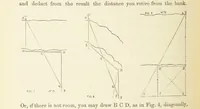 Picture 154 of 388 from Shifts and Expedients of Camp Life, Travels, etc (1876), leaf 310