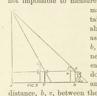 Picture 158 of 388 from Shifts and Expedients of Camp Life, Travels, etc (1876), leaf 314