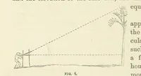 An illustration from Shifts and Expedients of Camp Life, Travels, etc (1876)