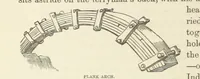 Picture 175 of 388 from Shifts and Expedients of Camp Life, Travels, etc (1876), leaf 332