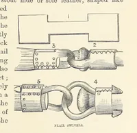 Picture 188 of 388 from Shifts and Expedients of Camp Life, Travels, etc (1876), leaf 349