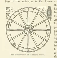 Picture 193 of 388 from Shifts and Expedients of Camp Life, Travels, etc (1876), leaf 354