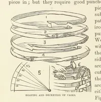 Picture 203 of 388 from Shifts and Expedients of Camp Life, Travels, etc (1876), leaf 366