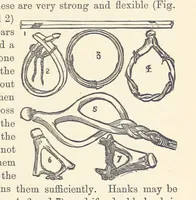 Picture 204 of 388 from Shifts and Expedients of Camp Life, Travels, etc (1876), leaf 367
