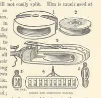 Picture 209 of 388 from Shifts and Expedients of Camp Life, Travels, etc (1876), leaf 371