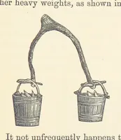 Picture 221 of 388 from Shifts and Expedients of Camp Life, Travels, etc (1876), leaf 379