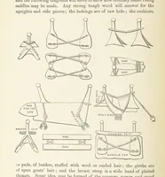 Picture 285 of 388 from Shifts and Expedients of Camp Life, Travels, etc (1876), leaf 462