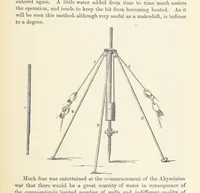 Picture 301 of 388 from Shifts and Expedients of Camp Life, Travels, etc (1876), leaf 495
