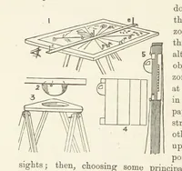 Picture 368 of 388 from Shifts and Expedients of Camp Life, Travels, etc (1876), leaf 688