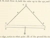 Picture 372 of 388 from Shifts and Expedients of Camp Life, Travels, etc (1876), leaf 691