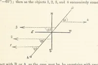 Picture 375 of 388 from Shifts and Expedients of Camp Life, Travels, etc (1876), leaf 703