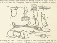 Picture 386 of 388 from Shifts and Expedients of Camp Life, Travels, etc (1876), leaf 742