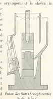 An illustration from A Handbook of Gold Milling (1894)
