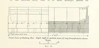 An illustration from A Handbook of Gold Milling (1894)