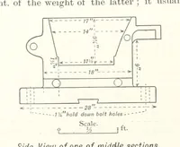 An illustration from A Handbook of Gold Milling (1894)