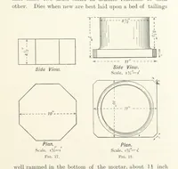 An illustration from A Handbook of Gold Milling (1894)