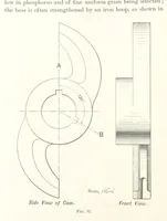 An illustration from A Handbook of Gold Milling (1894)