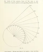 An illustration from A Handbook of Gold Milling (1894)