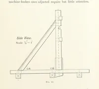 An illustration from A Handbook of Gold Milling (1894)