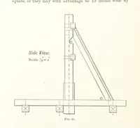 An illustration from A Handbook of Gold Milling (1894)
