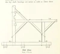 An illustration from A Handbook of Gold Milling (1894)