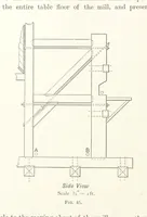 An illustration from A Handbook of Gold Milling (1894)