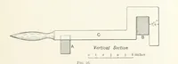 An illustration from A Handbook of Gold Milling (1894)
