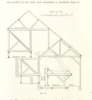 An illustration from A Handbook of Gold Milling (1894)