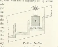 An illustration from A Handbook of Gold Milling (1894)