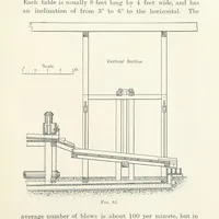 An illustration from A Handbook of Gold Milling (1894)