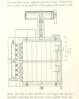 An illustration from A Handbook of Gold Milling (1894)