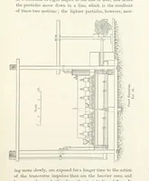 An illustration from A Handbook of Gold Milling (1894)