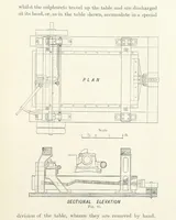 An illustration from A Handbook of Gold Milling (1894)