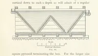 An illustration from A Handbook of Gold Milling (1894)