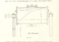 An illustration from A Handbook of Gold Milling (1894)