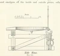 An illustration from A Handbook of Gold Milling (1894)