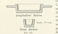An illustration from A Handbook of Gold Milling (1894)