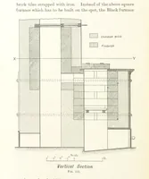 An illustration from A Handbook of Gold Milling (1894)