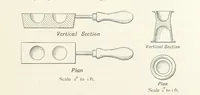 An illustration from A Handbook of Gold Milling (1894)