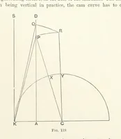An illustration from A Handbook of Gold Milling (1894)
