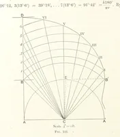 An illustration from A Handbook of Gold Milling (1894)