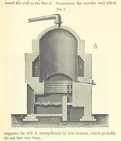 An illustration from A treatise on the distillation of Coal-Tar and Ammoniacal Liquor, and the separation from them of valuable products. [Translated from the German (1882)