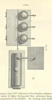 Picture 21 of 81 from A treatise on the distillation of Coal-Tar and Ammoniacal Liquor, and the separation from them of valuable products. [Translated from the German (1882), leaf 175